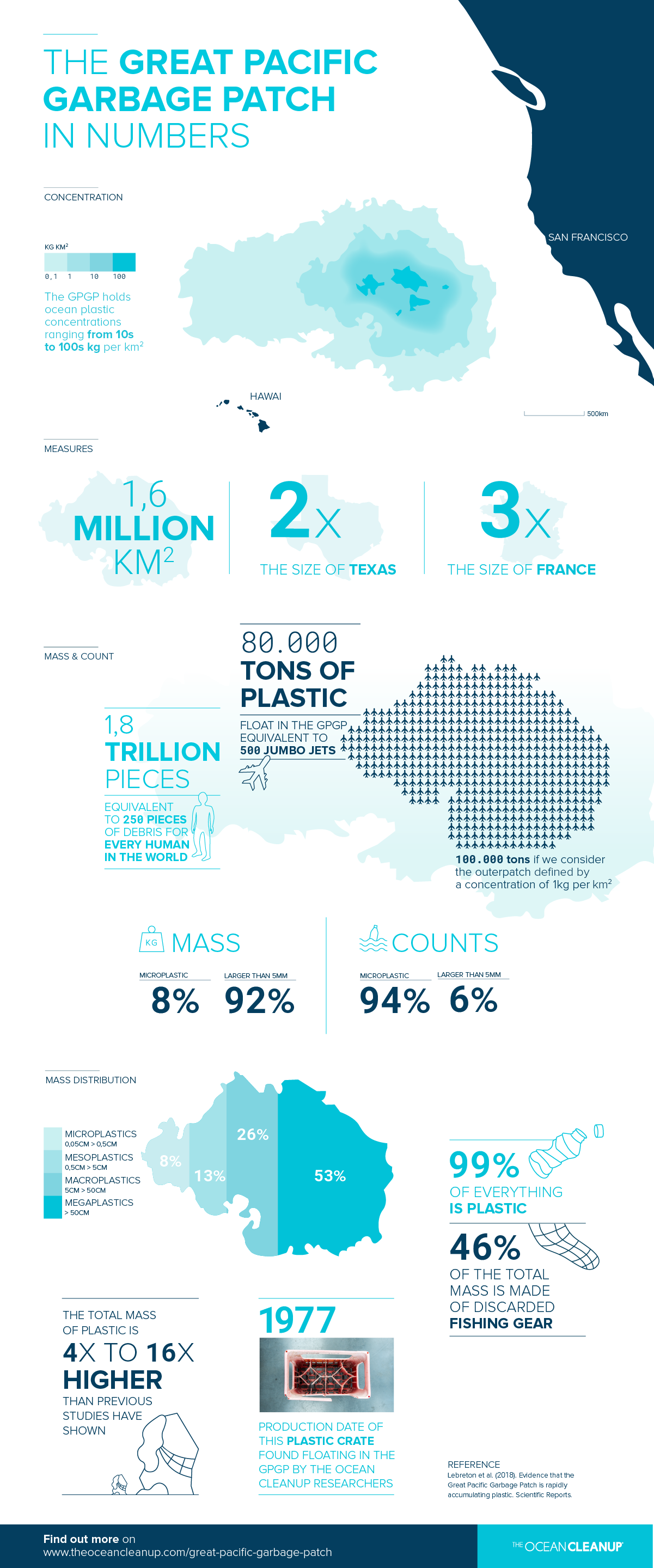 World’s 1st Ocean Cleanup System Launched 3