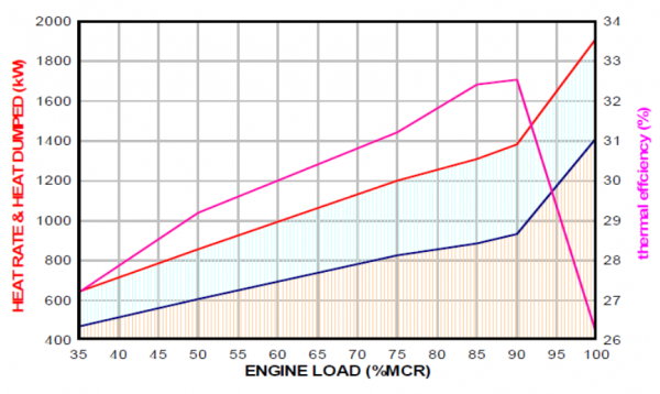 Figure 7 – Matching exhaust gas boilers or economisers.
