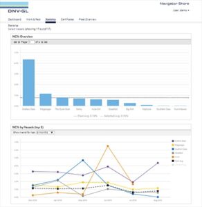 DNV GL Develops Cloud-Based Solution Designed For Monitoring Work 3