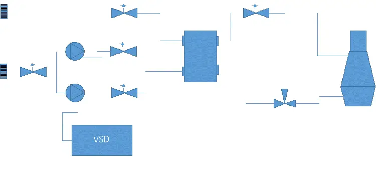 Ship Energy Efficiency as Competitiveness Factor for Revamping or Scrapping Decisions 10 Figure 8 – Simplified schematic of a retrofitted generators cooling system