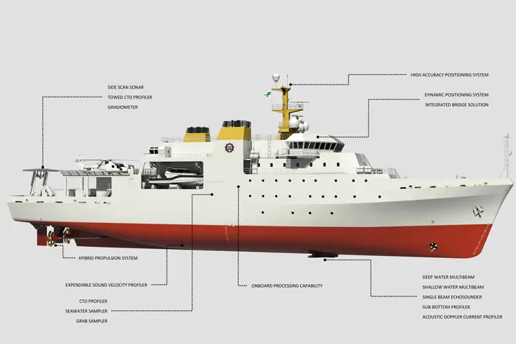 Unique Group enters into an agreement to provide Integrated Hydrographic Survey Vessel package to a major Government entity