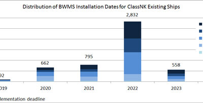 ClassNK Advises Existing Ships to Install Ballast Water Management Systems Early On