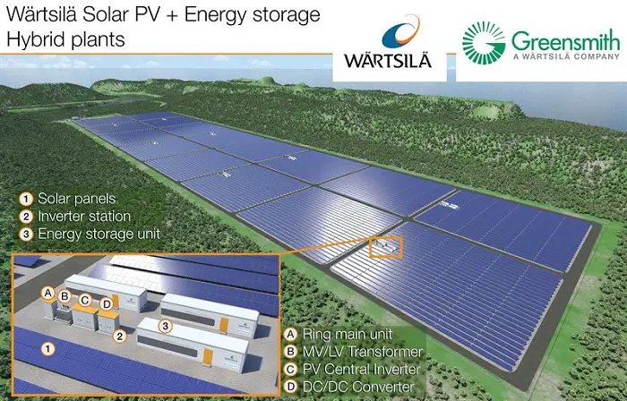 Wärtsilä introduces new hybrid solar PV and storage solutionWärtsilä introduces new hybrid solar PV and storage solution