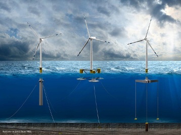 DNV GL launches revised design standard and new certification guideline for floating wind turbines