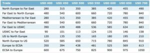 Maersk To Change Fuel Adjustment Surcharge Ahead Of 2020 Sulphur Cap 2