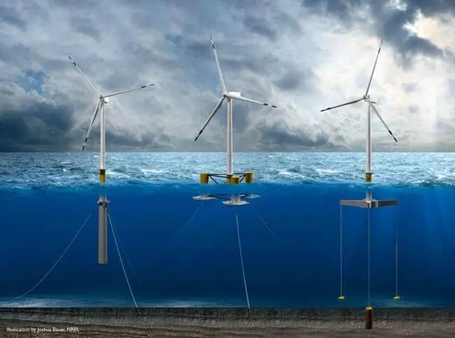 DNV GL Launches Revised Design Standard And New Certification Guideline For Floating Wind Turbines