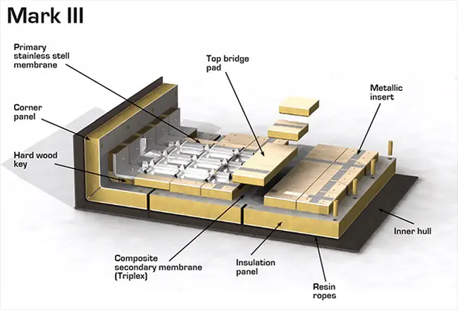 GTT Receives Order From SHI For Tank Design Of New LNGC For Minerva 1