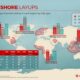 32% Of Offshore Vessels Laid Up Globally – VesselsValue 8