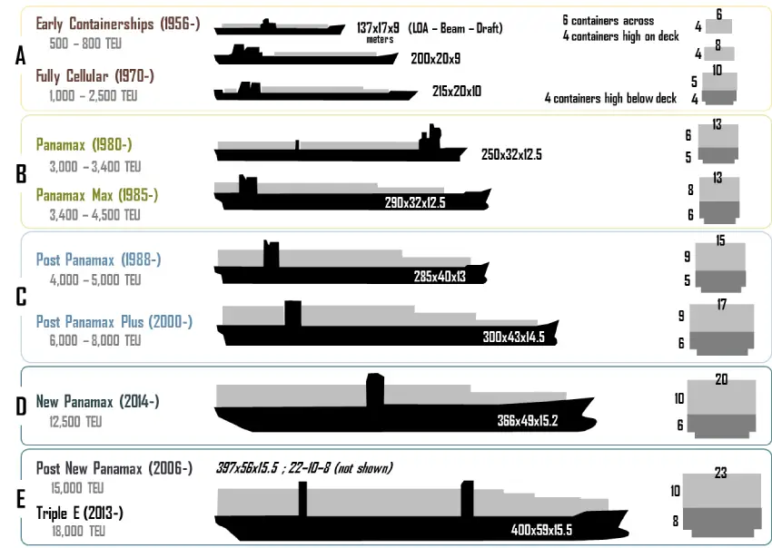 Ship Sizes Classification of Ships By Sizes [UPDATED]
