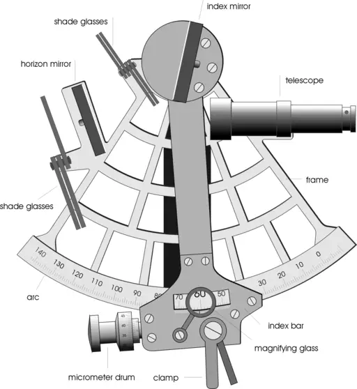 What Is A Marine Sextant? 2 Marine Sextant Parts