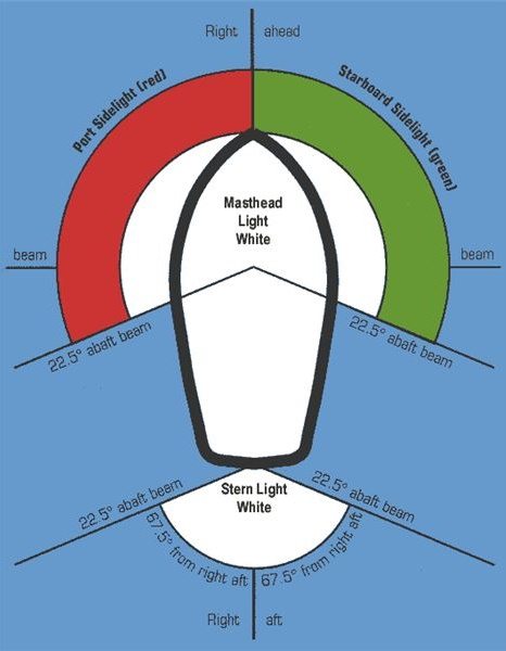 Photo Courtesy: qld.gov.au