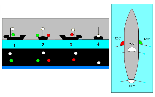 Ultimate Guide To Marine Navigation Lighting 1