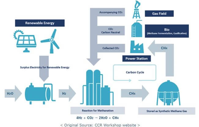 MOL Joins CCR Group & Launches Working Group For Zero Emission Alternative Fuel