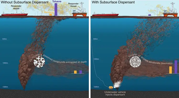 Underwater Dispersant