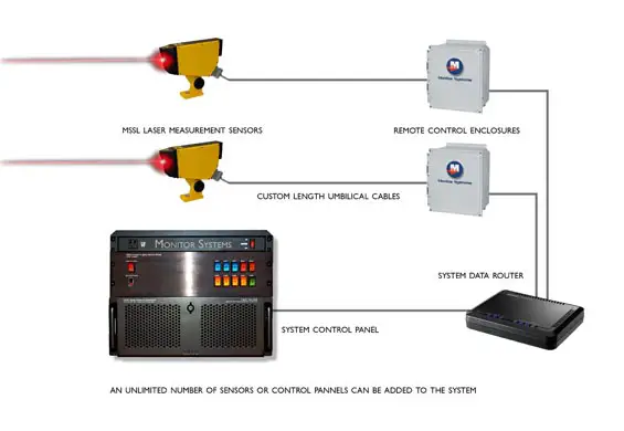 Maritime Early Detection System