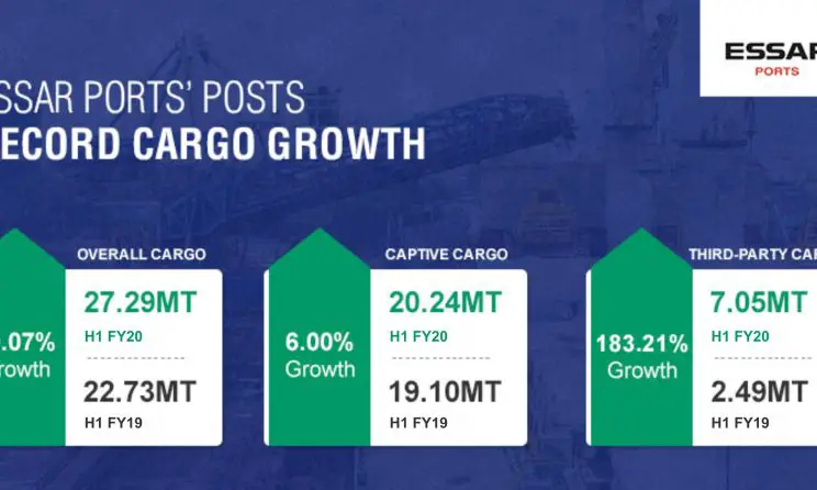 Essar Ports Posts Record Cargo Growth Of 20.07 Percent In H1FY20 1 Essar Ports Posts Record Cargo Growth Of 20.07 Percent In H1FY20 1