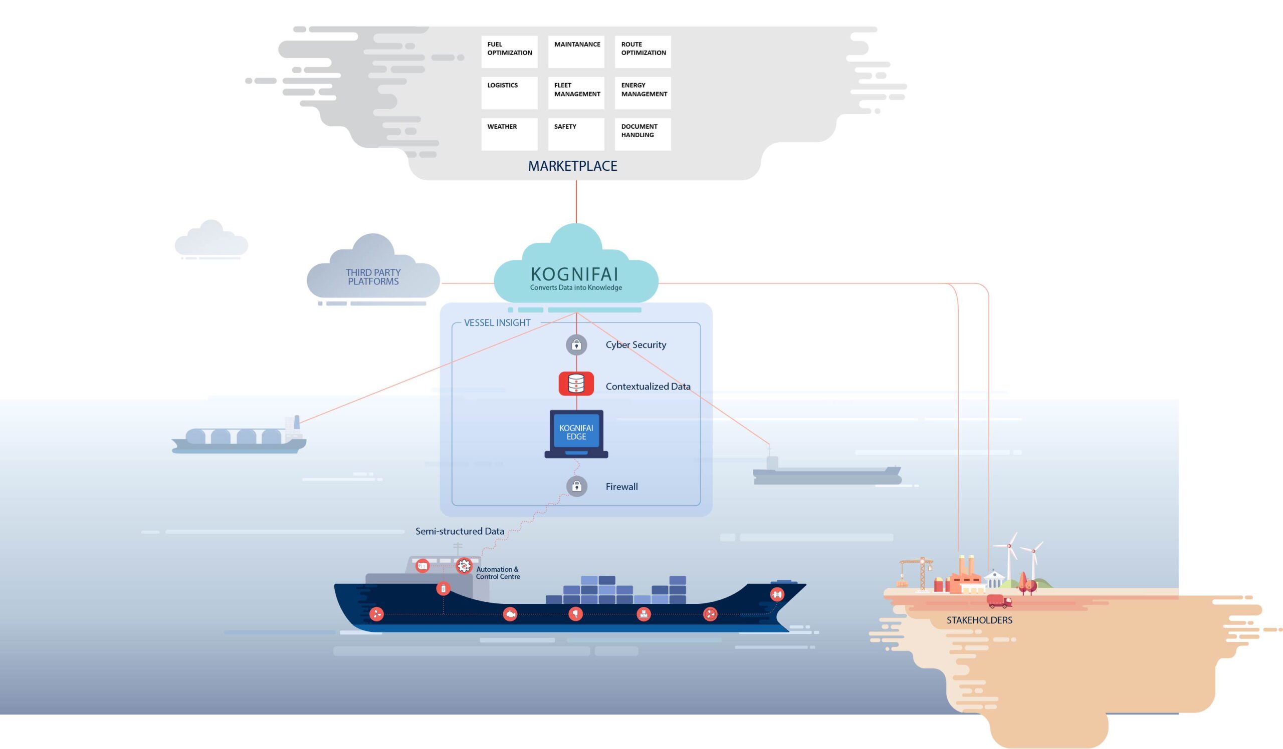 MAN Energy Solutions and KONGSBERG Sign MoU For Collaboration On Common Data Infrastructure